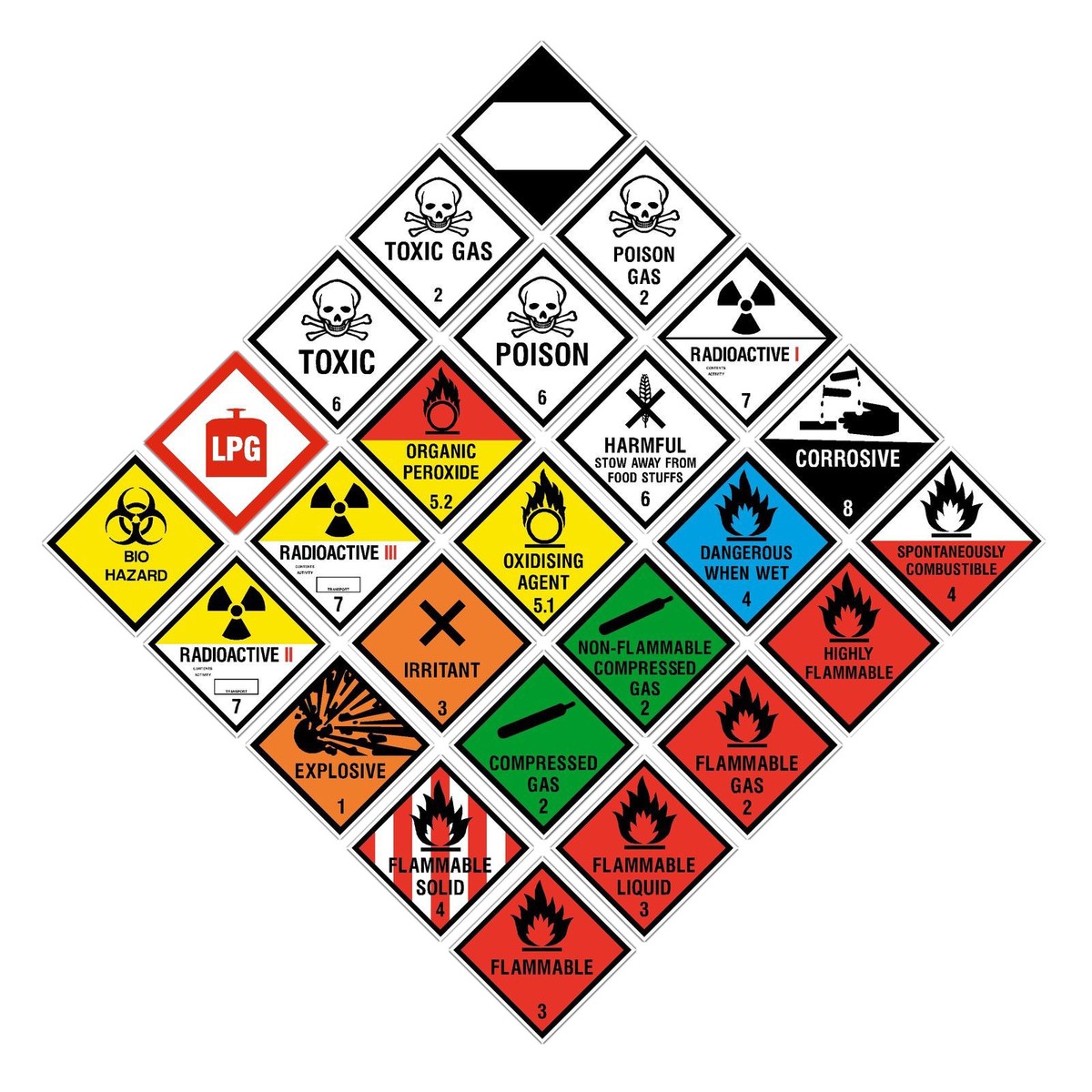 Hazchem Safety Labels